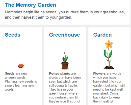 memrise-garden.png